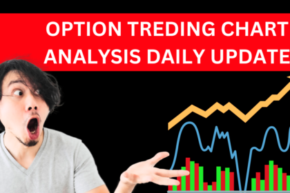 option trending chart analysis daily news