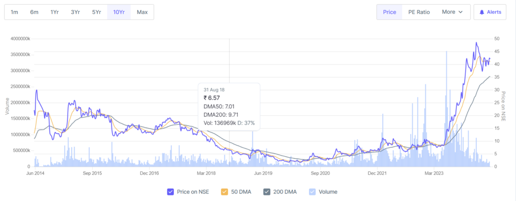 Suzlon share price target 2025,2030,2045, 2050