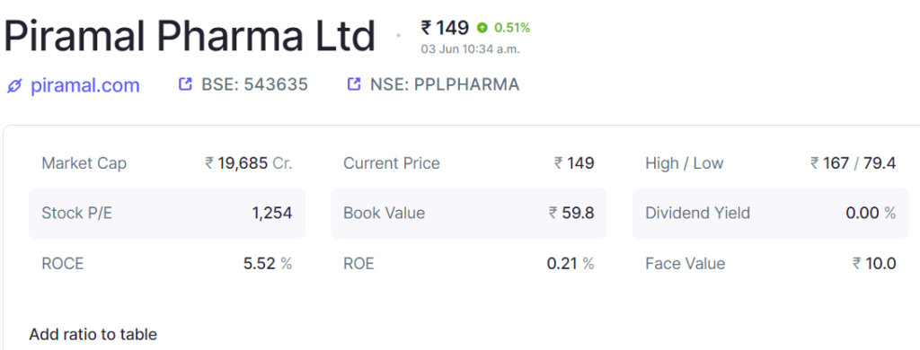 Piramal Pharma Share Price 